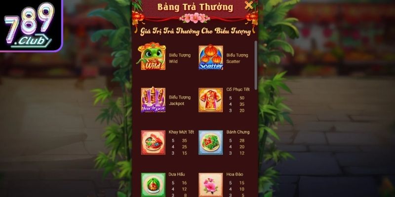 Hệ thống phần thưởng và giá trị mang lại 