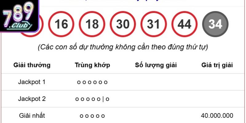 Khái quát về xo so Vietlott 6 55 và sức hút hiện nay